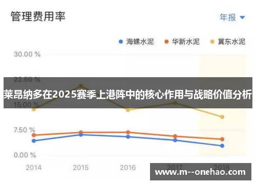 莱昂纳多在2025赛季上港阵中的核心作用与战略价值分析