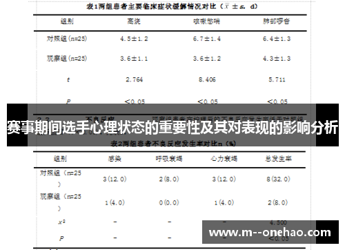 赛事期间选手心理状态的重要性及其对表现的影响分析