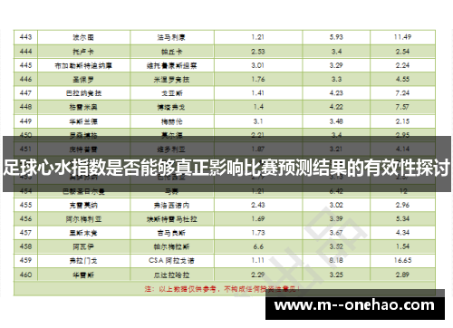 足球心水指数是否能够真正影响比赛预测结果的有效性探讨