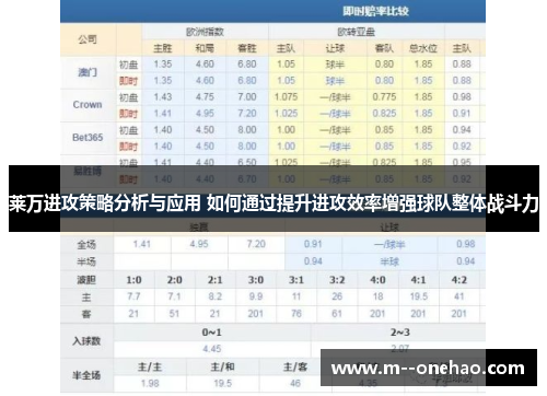 莱万进攻策略分析与应用 如何通过提升进攻效率增强球队整体战斗力