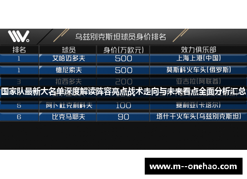 国家队最新大名单深度解读阵容亮点战术走向与未来看点全面分析汇总
