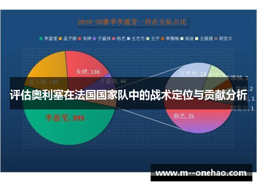 评估奥利塞在法国国家队中的战术定位与贡献分析