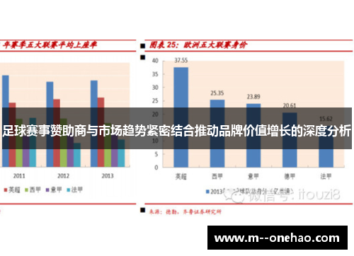 足球赛事赞助商与市场趋势紧密结合推动品牌价值增长的深度分析